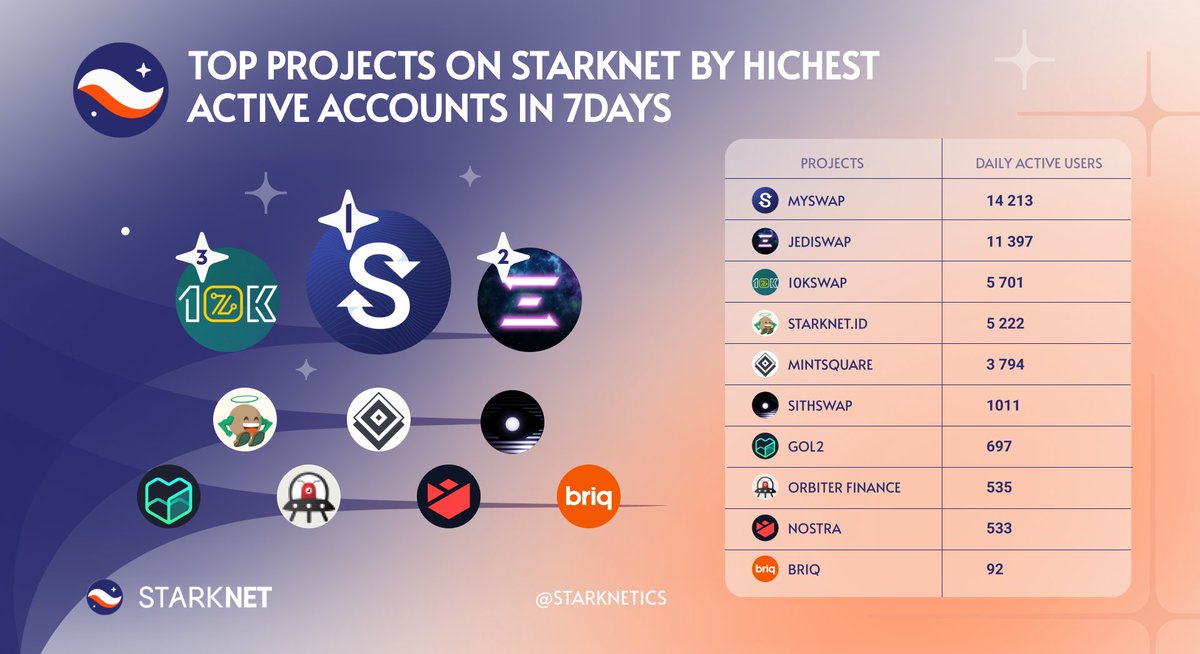 Starknetics✨ tweet media