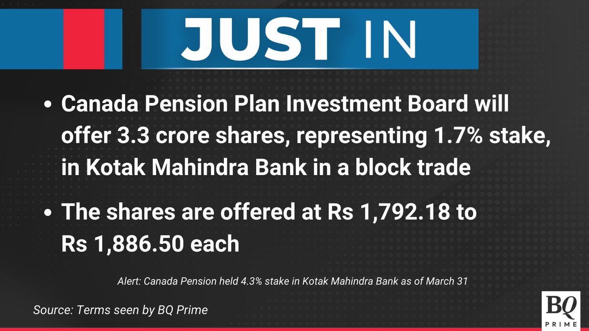 Canada Pension seeks Rs 6,225 crore for stake sale in #KotakMahindraBank.

For the latest news and updates, visit: bqprime.com