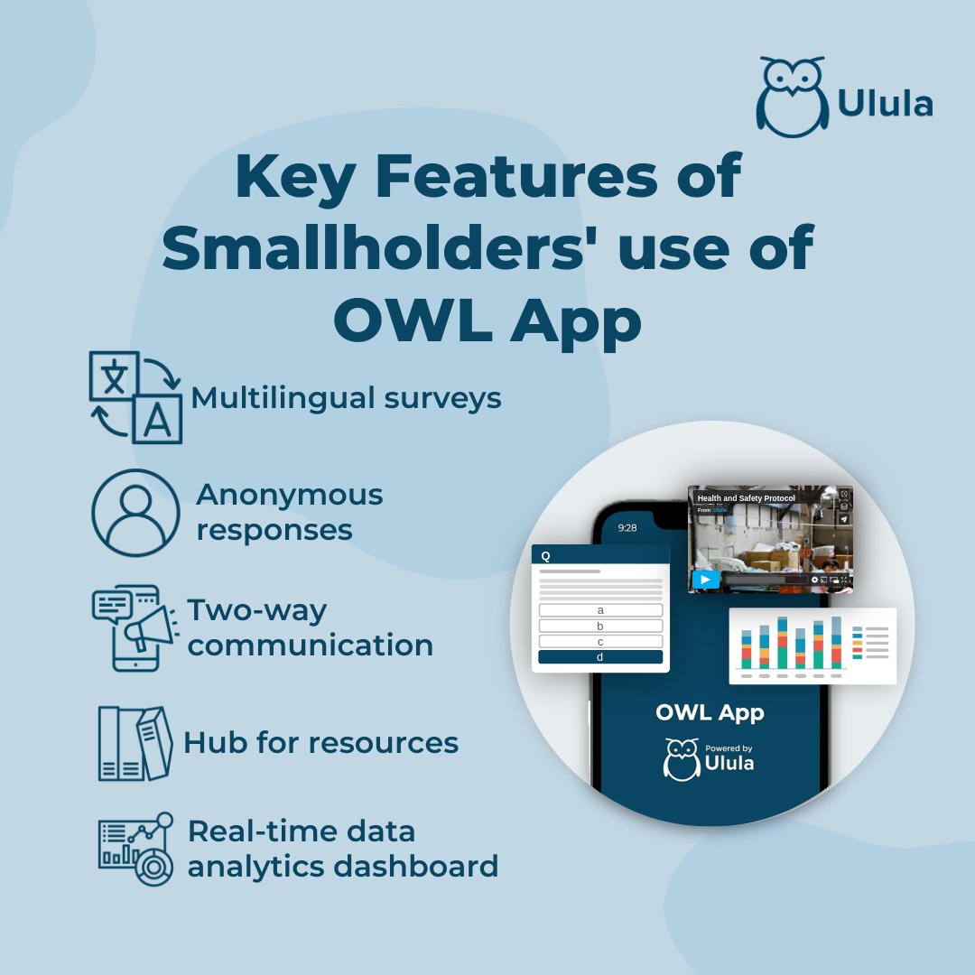 Ulula4good's tweet photo. 💡 Providing support for on-the-ground capacity building for palm oil producers, the Ulula x Wild Asia pilot program launched in the Kinabatangan region in Sabah, Malaysia. 

👉 Swipe to learn more and read the full case study here: https://t.co/XtysvRCvsX https://t.co/isdNuZoRGL