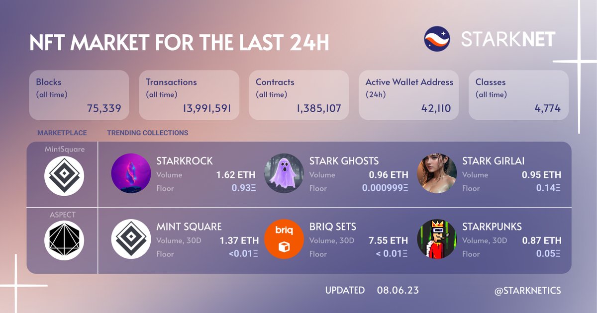 Starknetics✨ tweet media