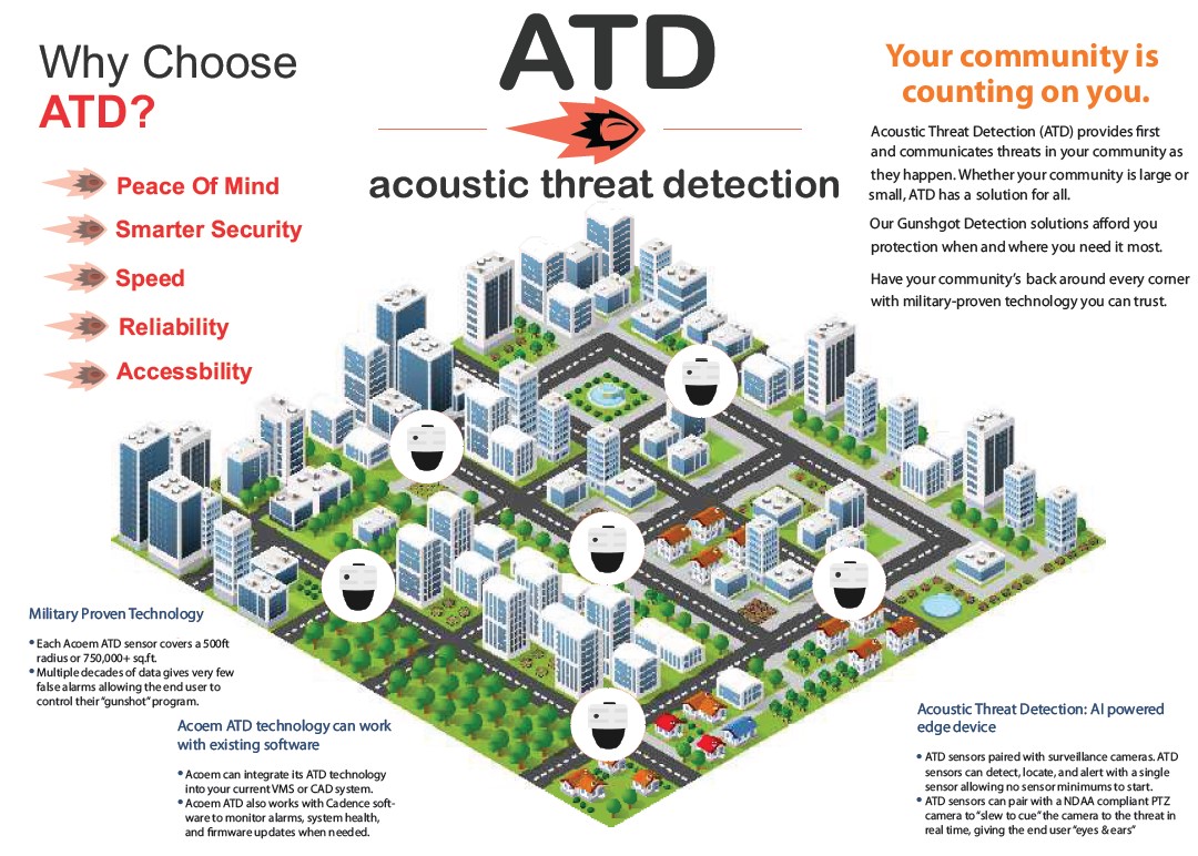 AcoemSecurity's tweet photo. Acoem ATD is offering you the ability to control and expand your own Gunshot Detection System, with no limitations, and no middle man. #acoematd #gunshotdetection https://t.co/B04O7bwLgL