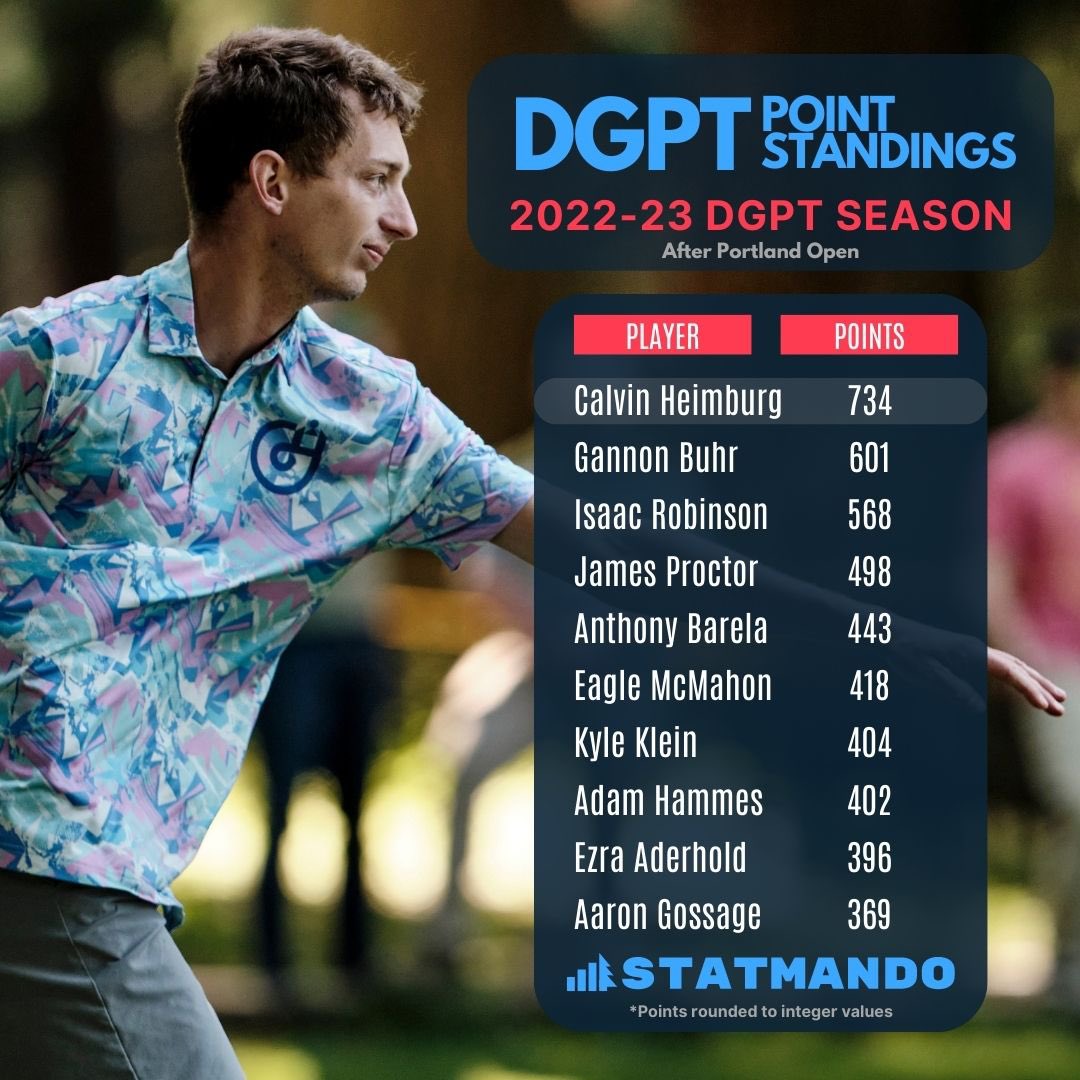 statmando's tweet photo. Who is the biggest surprise this season? 🤔 https://t.co/ozhvWcSzxX