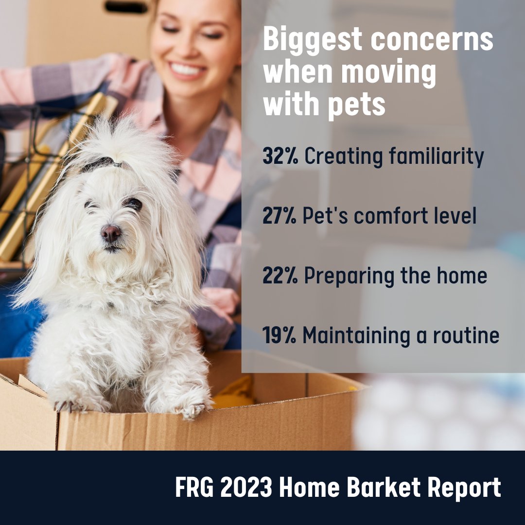 FRG__Team's tweet photo. 32% of our Home Barket Report survey respondents said creating familiarity is their top concern when moving with pets. #petsathome #pets #petparents #petowners #petparenthood #falkruvingallagher #kellerwilliams #milwaukeepets #milwaukeedogs #milwaukeecats #homeownership https://t.co/VPC5rJSXS8