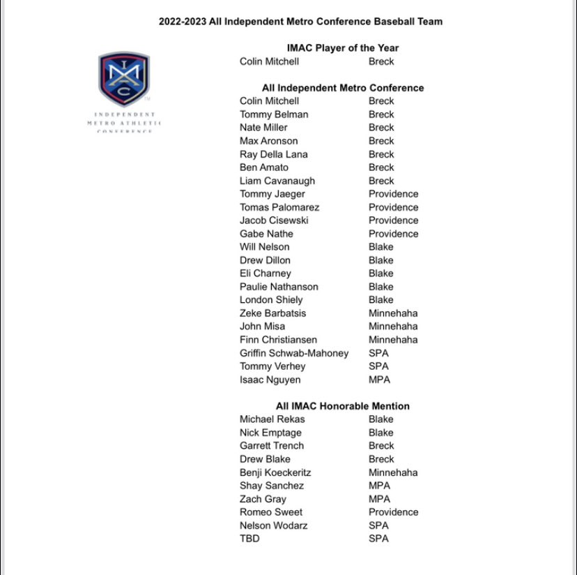 Honored to be named All-Conference for the second year straight. And congrats to my guys Tommy, Gabe, Romeo, and Jacob on great seasons.
<a href="/PineTarAcademy/">Pine Tar Academy</a>
