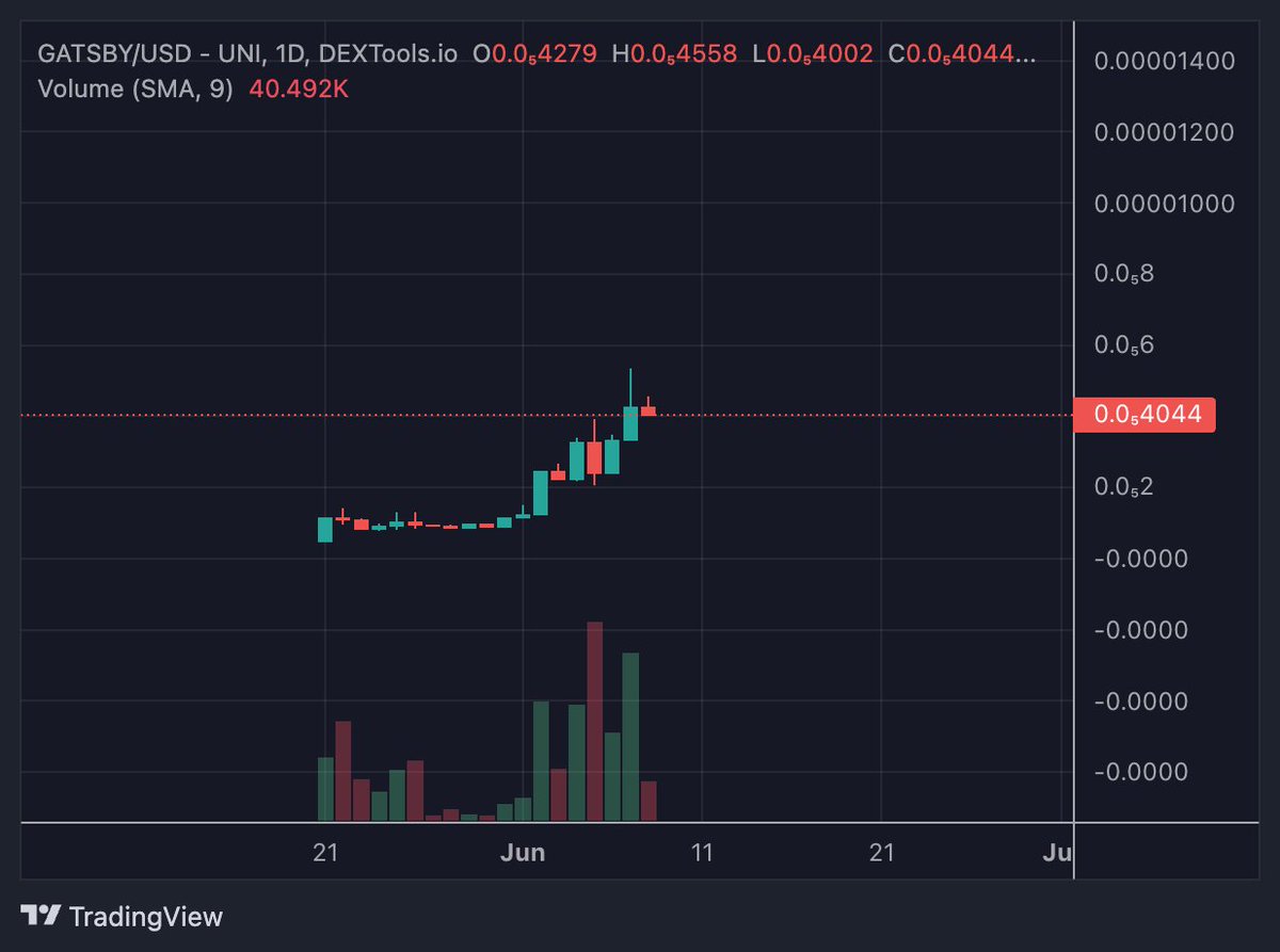 <a href="/ProTheDoge/">SlumDOGE Millionaire</a> Since you are the Dogcoin PRO

You should definitely look into <a href="/GatsbyInuERC/">Carol Dalton</a> 

Its one of Elon's dogs ffs, and we all know what $FLOKI did.. $GATSBY is BIGGER and BETTER at a 100x LOWER mc

Floki went to 1+ bil, next bull run everthing goes higher. $GATSBY is going to 10+ billion