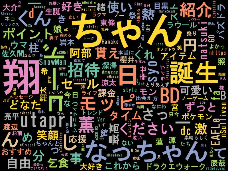 PythonBot0728's tweet image. 2023/06/09 04:00のトレンド1位は #翔ちゃん !! #python, #Mecab, #wordcloud
