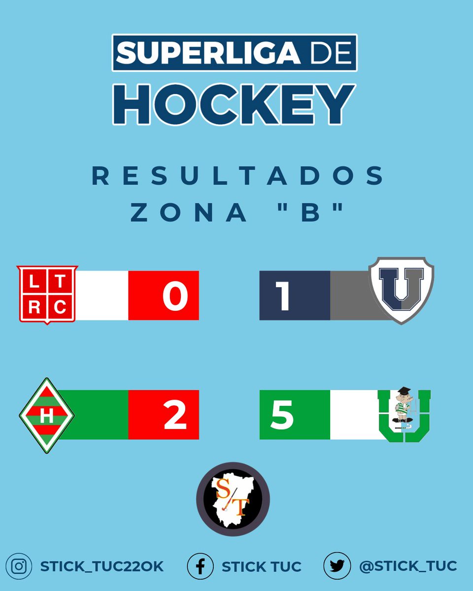 SUPERLIGA FASE I NOA

🙌 Uni de Tucumán se quedó con la zona B, tras derrotar a Los Tarcos. 
Ambos ya estaban clasificados. 
Por su parte Huira cayó ante Uni de Salta. 

Semifinales por el título 
13 hs @Tarcosrugbyclub
17 hs @Unirugbytuc 

#Hockey #Superliga