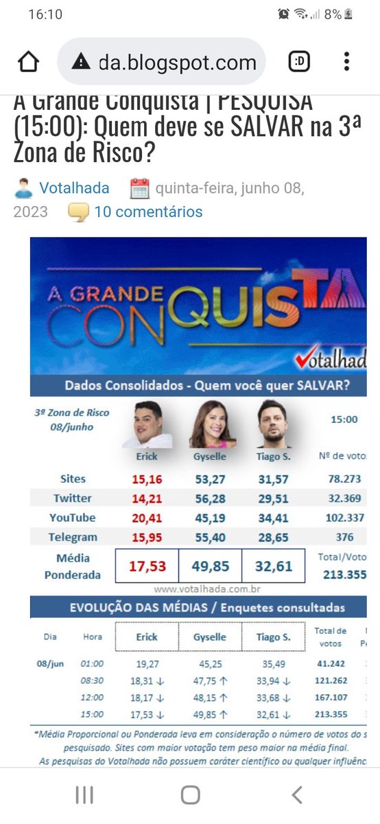 lenasininho's tweet photo. #FicaGy #FicaThiagoServo #agrandeconquista #foraErick já deu pra vc https://t.co/TVx6uioKaF