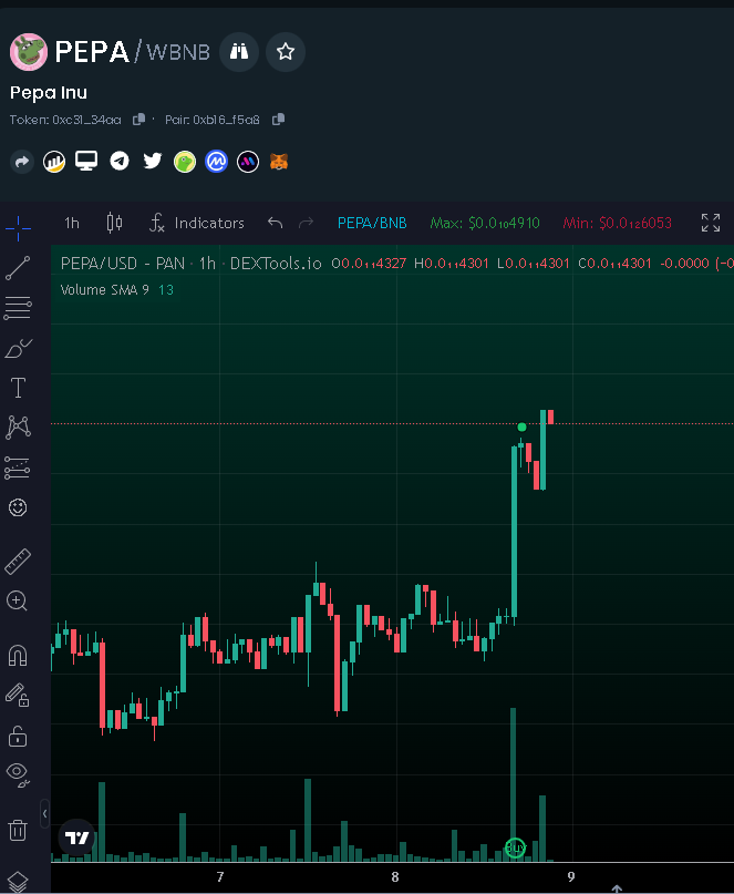 1MillSaviour's tweet photo. Insane week so far!! 

@LamboERC  , @pepa_inu  , @ShifuCoin 
These 3  all came by the channel this week. Shout to Lambo &amp; Pepa, both had a huge run and went to multi millions before.

Shifu is the one's that is recently launched and had a decent run as a tiny cap. https://t.co/w66cP4U3xa