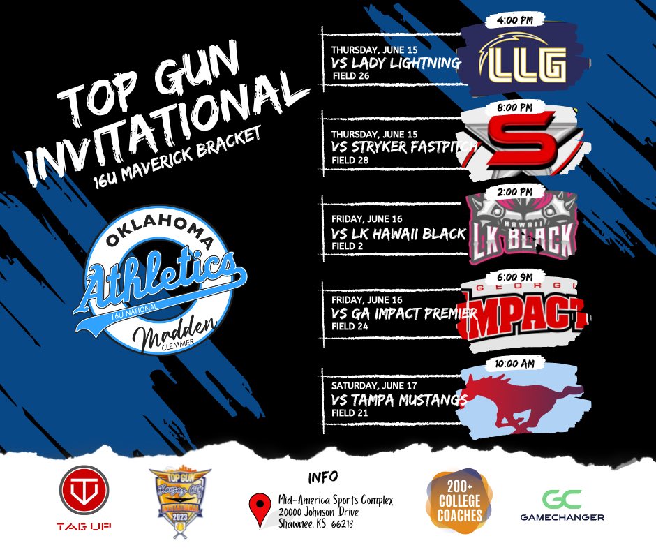 Oklahoma Athletics 18U National Madden tweet media