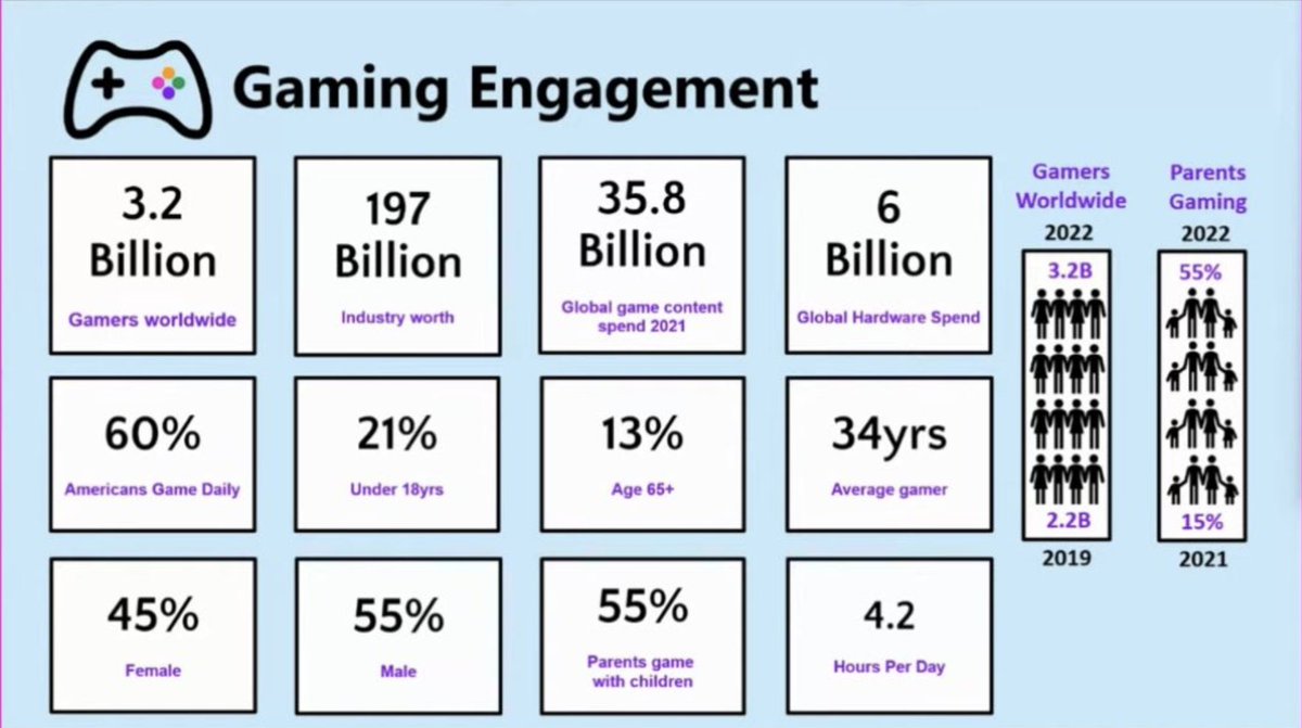 #APSEsports is on the forefront of the #esports world thanks to @EliteGamingLIVE !
Check out these stats shared by @BeckyKeene and @StephenReidEdu during their #WakeletCommunityWeek session!
@APSInstructTech @apsitnatasha @APSITMelissa @ahrosser @DrLisaHerring @apsittommy