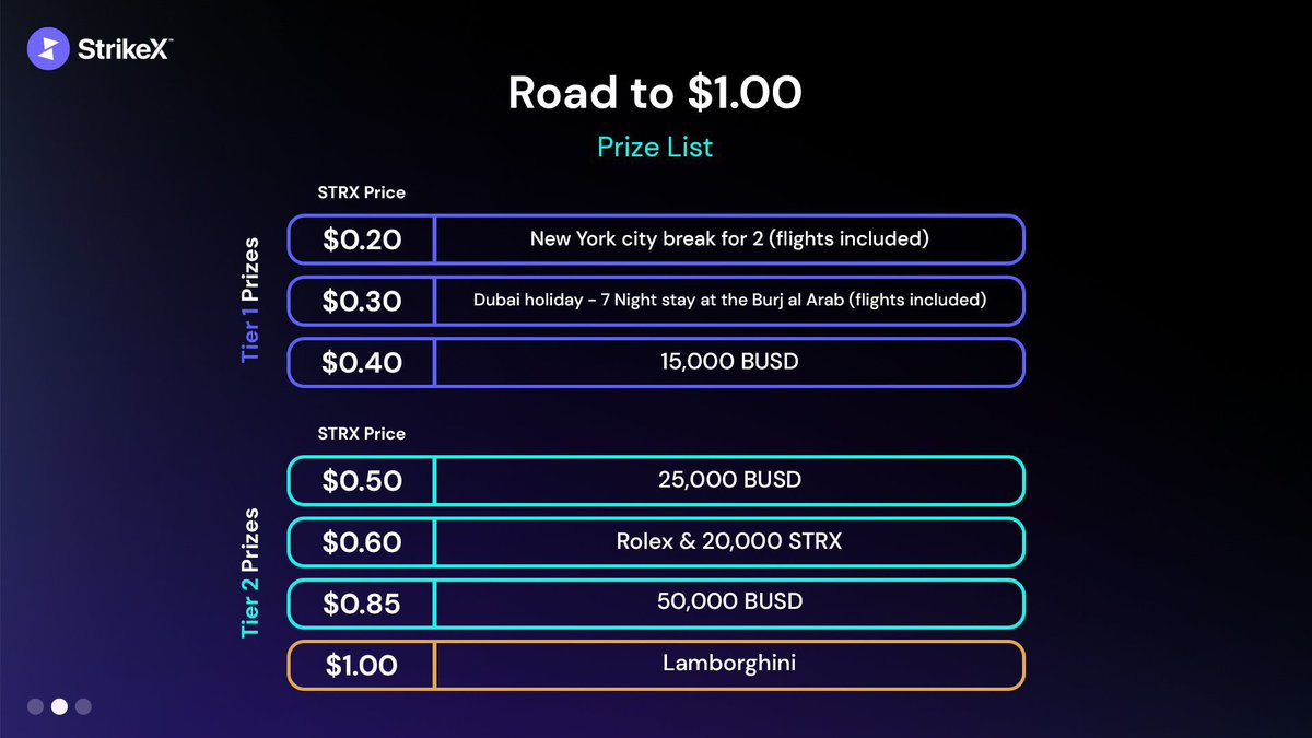 It’s coming, Road to $1 #Lamborghini #StrikeX @TradeStrikeBVI  
NYC winner announced soon $0.20 #strx #Competition