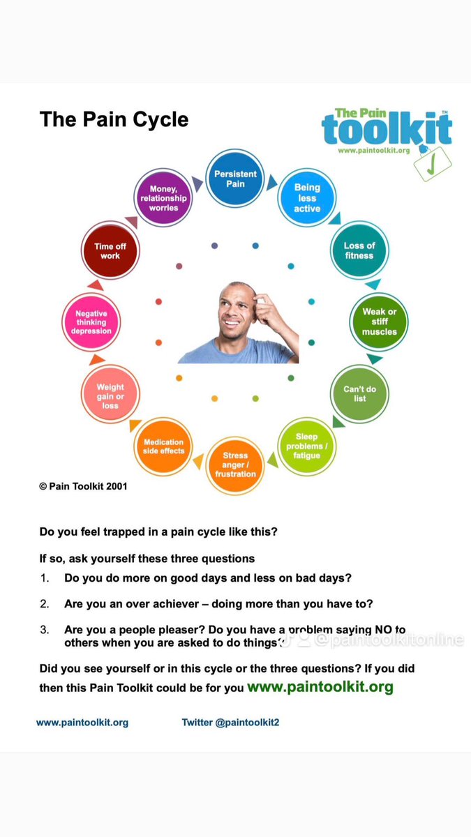 paintoolkit2's tweet photo. The Pain Toolkit Pain Cycle 

Do you feel trapped in a Pain Cycle like this?

Watch the video 👇
https://t.co/ycbomZ2iFY https://t.co/lEWDItqyjD