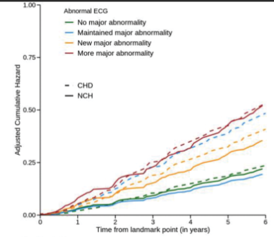 Tom Ribeiro (@tomribeiroecg) on Twitter photo Chagas cardiomyopathy is not a problem only for young adults. See Bruno Brito´s study just published at: doi.org/10.1371/journa…. <a href="/ezsoliman1/">Elsayed Z. Soliman</a> <a href="/estercsabino/">Ester C Sabino</a> <a href="/worldheartfed/">World Heart Federation</a> <a href="/CoalicionChagas/">Coalición Chagas</a> @waldutra <a href="/fapemig/">FAPEMIG</a> <a href="/facmedicinaufmg/">Faculdade de Medicina da UFMG</a> <a href="/adribaran/">Adrian Baranchuk MD FACC FRCPC FCCS FSIAC</a> Chagas cardiomyopathy is not a problem only for young adults. See Bruno Brito´s study just published at: doi.org/10.1371/journa…. <a href="/ezsoliman1/">Elsayed Z. Soliman</a> <a href="/estercsabino/">Ester C Sabino</a> <a href="/worldheartfed/">World Heart Federation</a> <a href="/CoalicionChagas/">Coalición Chagas</a> @waldutra <a href="/fapemig/">FAPEMIG</a> <a href="/facmedicinaufmg/">Faculdade de Medicina da UFMG</a> <a href="/adribaran/">Adrian Baranchuk MD FACC FRCPC FCCS FSIAC</a>
