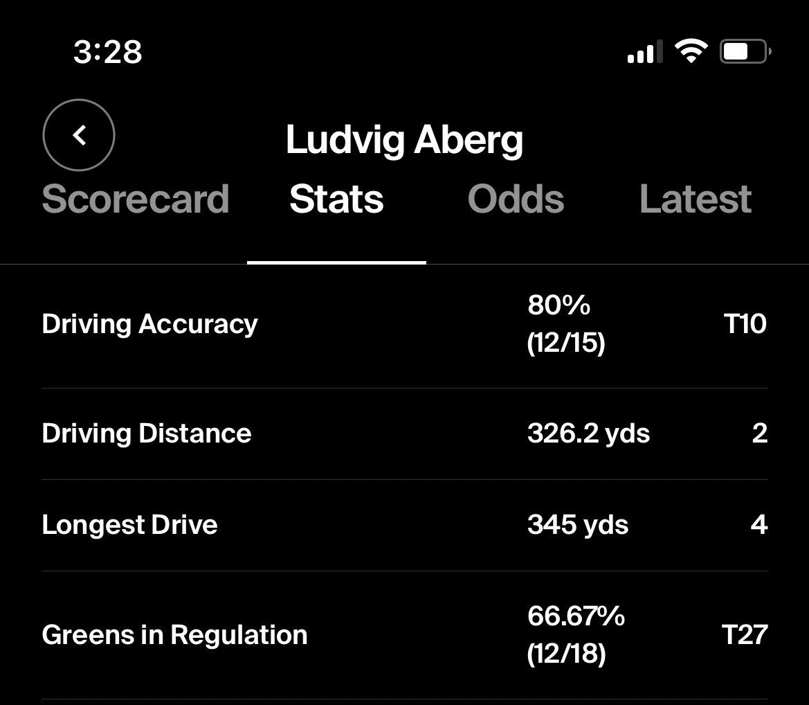 Joe I on Twitter "Ludvig Aberg averaged 326 in driving distance and