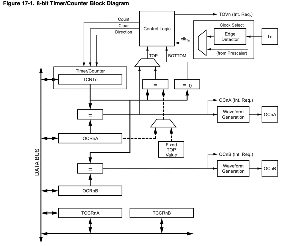 Tech Explorations tweet media