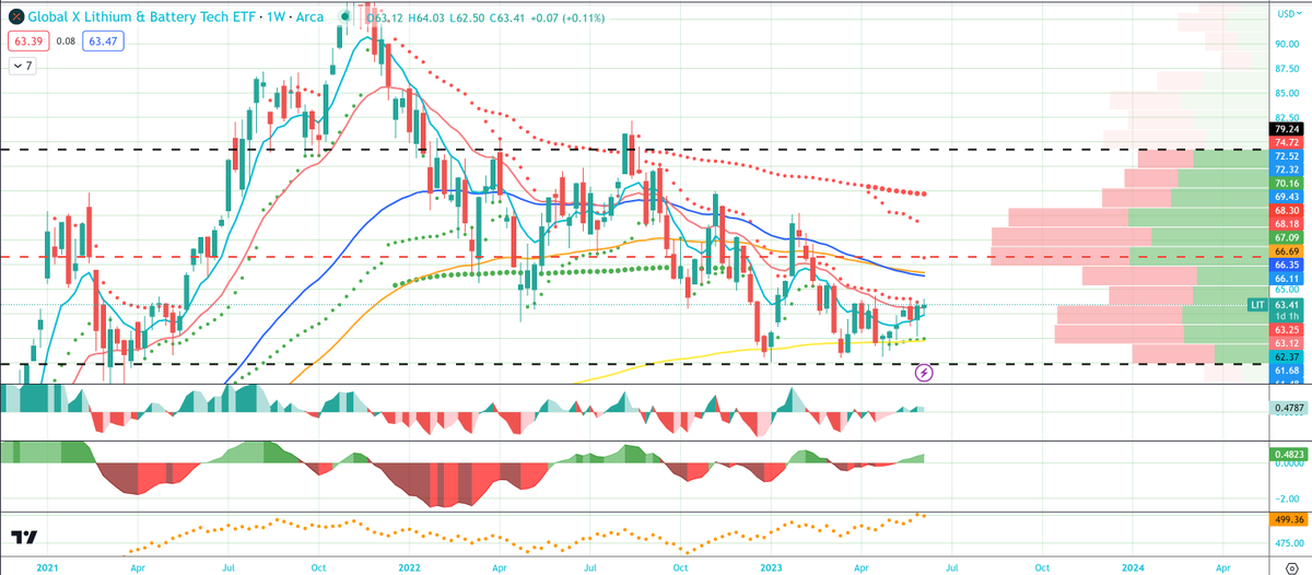 incognito on Twitter "RT OptionsHawk Lithium LIT an interesting ETF