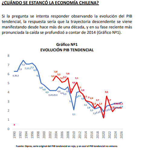 negociosUDD's tweet photo. 🔴 DEBATES PÚBLICOS N°39 | Compartimos el estudio titulado: "Mínimos comunes para que la economía vuelva a crecer" del Presidente del Consejo #CIESUDD, Hernán Cheyre (@hernancheyre)

Revisa el estudio aquí: https://t.co/ItrcxCGehx https://t.co/0ahTxW3hcg