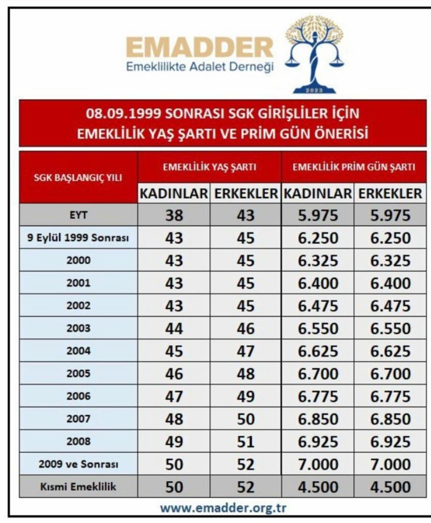 Feridun_Bahsi's tweet photo. #2000SonrasıMagdur 
Adaletli bir çözüm için mutlaka adım atılmalı.
⁦@EmadDernegi⁩ ⁦@ysn67_1903⁩ ⁦@berabikan⁩ ⁦@psytranceturkey⁩ #emad https://t.co/2tTMl0kEp4