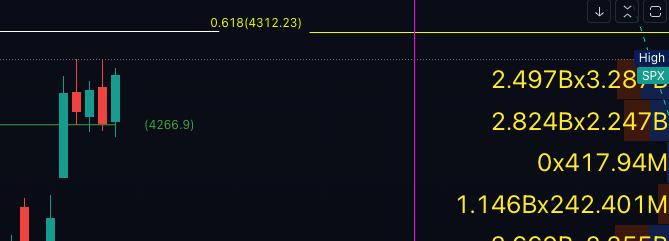 rippyaf's tweet photo. $SPX 4325/4330 Vanna Charmer incoming, don't be shy ;) https://t.co/71y20ZMOmb