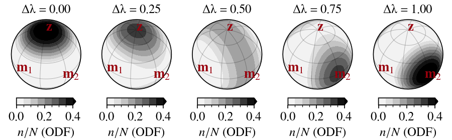 Nicholas Rathmann (@nmrathmann) on Twitter photo How can ice crystal anisotropy -- and hence viscous anisotropy -- of glacier ice be derived from polarized radar measurements? Recent work by <a href="/TamaraGerber5/">Tamara Gerber</a> and T. Jordan showed this. I have written up a small tutorial on how to repeat that using specfab: nicholasmr.github.io/specfab/radar-… How can ice crystal anisotropy -- and hence viscous anisotropy -- of glacier ice be derived from polarized radar measurements? Recent work by <a href="/TamaraGerber5/">Tamara Gerber</a> and T. Jordan showed this. I have written up a small tutorial on how to repeat that using specfab: nicholasmr.github.io/specfab/radar-…