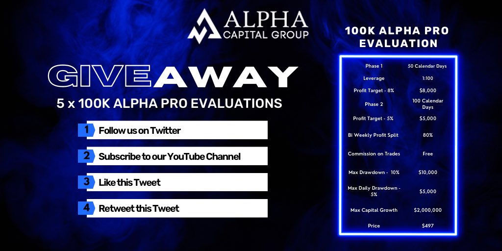 Exclusive Twitter Giveaway🙌🏻

We’re giving away 5 x 100K Alpha Pro Evaluations! 

Follow us on Twitter, like &amp; retweet this post &amp; subscribe to our YouTube Channel!

We’ll be announcing all 5 winners on Monday 19th June🚀

Subscribe to our YouTube Channel here >