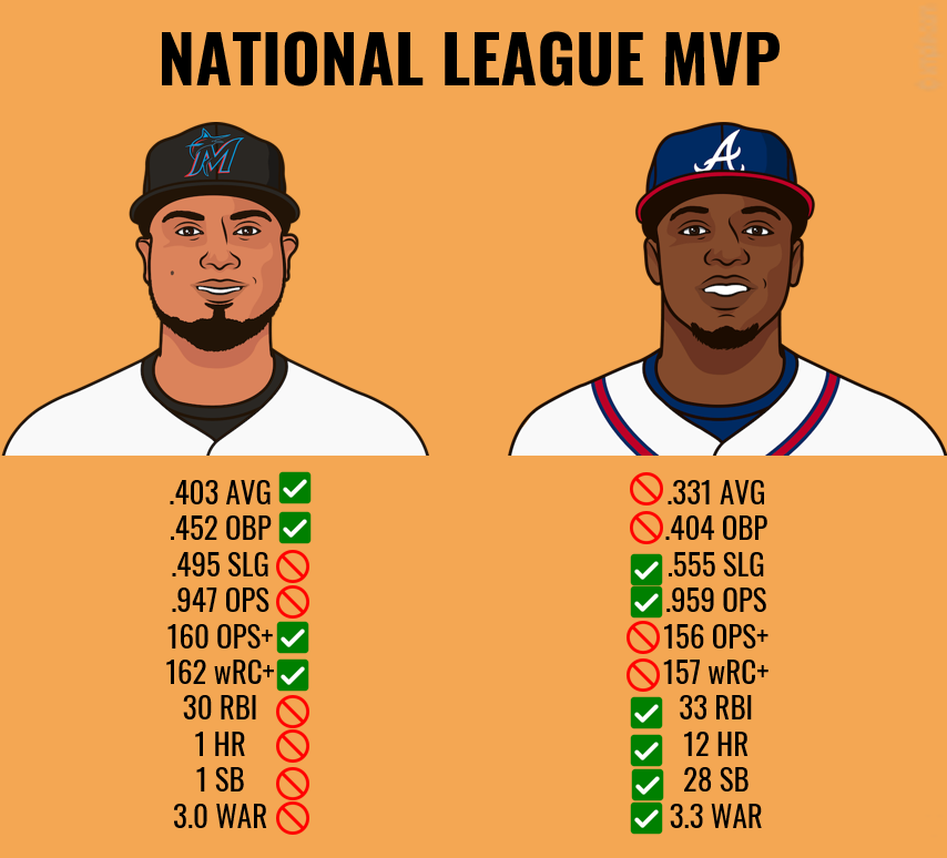 Baseball Muse on Twitter "Yandy Diaz this season .316 AVG .410 OBP