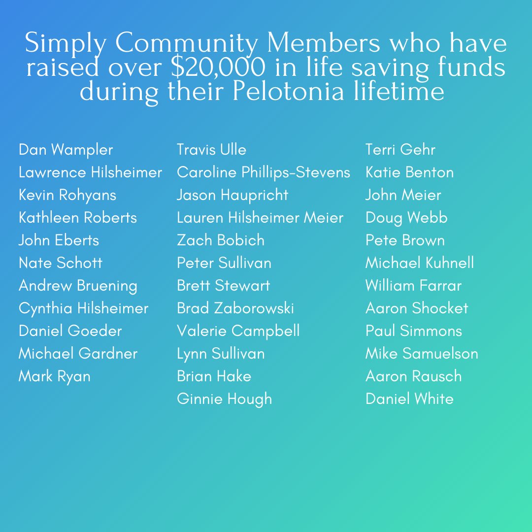 SCpeloton's tweet photo. Congratulations to the Simply Community members who have lifetime raised over $20,000…and counting!!! 

We  are grateful for your dedication and perseverance to go above and  beyond. Your energy and passion toward the cause is inspiring! #SimplyCommunity #onegoal https://t.co/X7pZr814gB