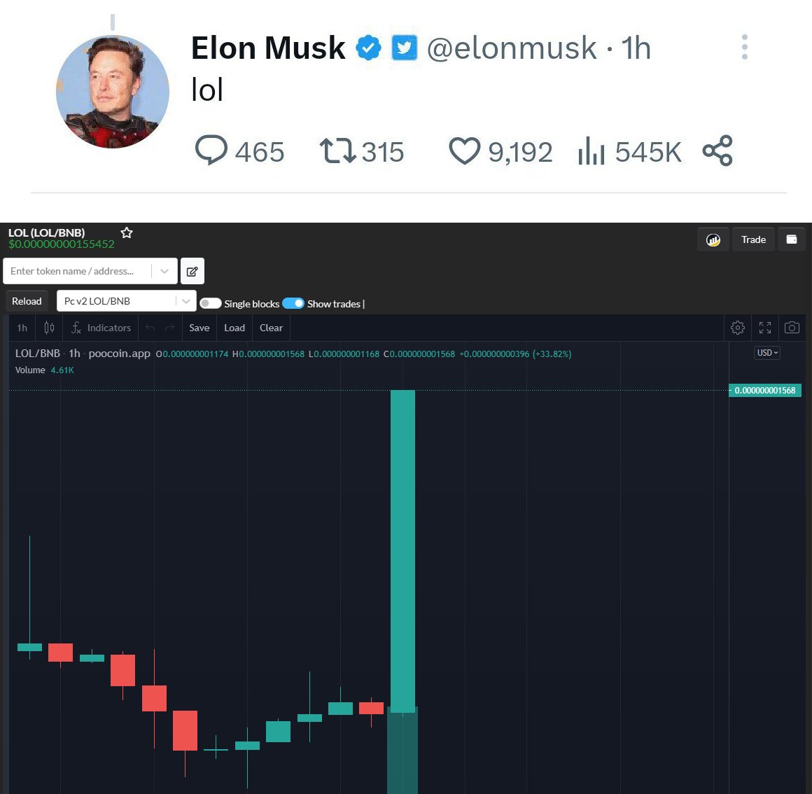 Don't fade $LOL!

#LOLARMY #Elon #Binance #100xgem
