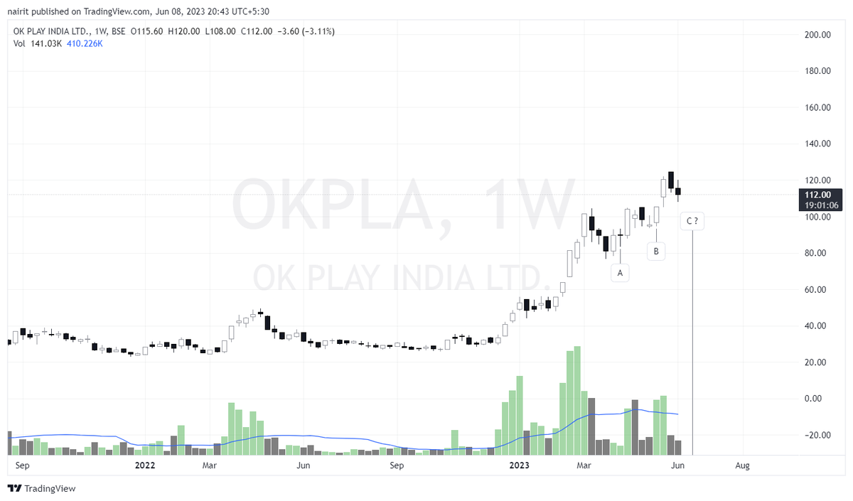 N4irit's tweet photo. #OKPLA very reminiscent of the Ascending Bases formation characteristics, as observed by William O'Neil in his evergreen classic, How To Make Money In Stocks. Here is an excerpt from the book along with an example of the pattern as is in the book. https://t.co/CdFHjOu4uy