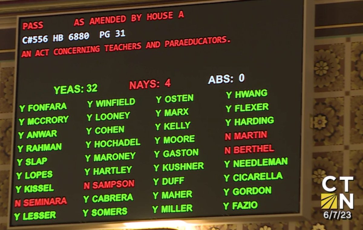 AFT Connecticut (@aftct) on Twitter photo Late last night #CTGeneralAssembly Senate gave final approval to legislation expanding #paraprofessionals' #EduPD access, empowering IEP engagement; sent bill to <a href="/GovNedLamont/">Governor Ned Lamont</a> for signature. #WhatKidsNeed <a href="/AFTUnion/">AFT</a> <a href="/PSRP_AFT/">AFT PSRP Division</a> <a href="/AFLCIO/">AFL-CIO ✊</a> <a href="/ConnAFLCIO/">Connecticut AFL-CIO</a> <a href="/CTSenateDems/">CT Senate Democrats</a> <a href="/CTSenateGOP/">CT Senate Republicans</a> Late last night #CTGeneralAssembly Senate gave final approval to legislation expanding #paraprofessionals' #EduPD access, empowering IEP engagement; sent bill to <a href="/GovNedLamont/">Governor Ned Lamont</a> for signature. #WhatKidsNeed <a href="/AFTUnion/">AFT</a> <a href="/PSRP_AFT/">AFT PSRP Division</a> <a href="/AFLCIO/">AFL-CIO ✊</a> <a href="/ConnAFLCIO/">Connecticut AFL-CIO</a> <a href="/CTSenateDems/">CT Senate Democrats</a> <a href="/CTSenateGOP/">CT Senate Republicans</a>