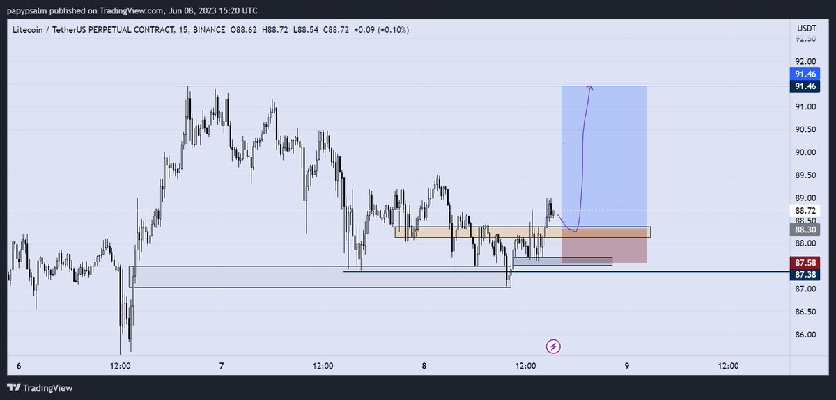 $LTC

#scalping