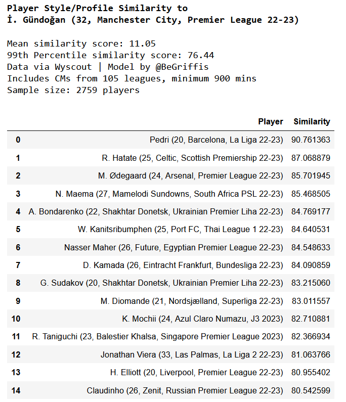 Ben Griffis tweet media