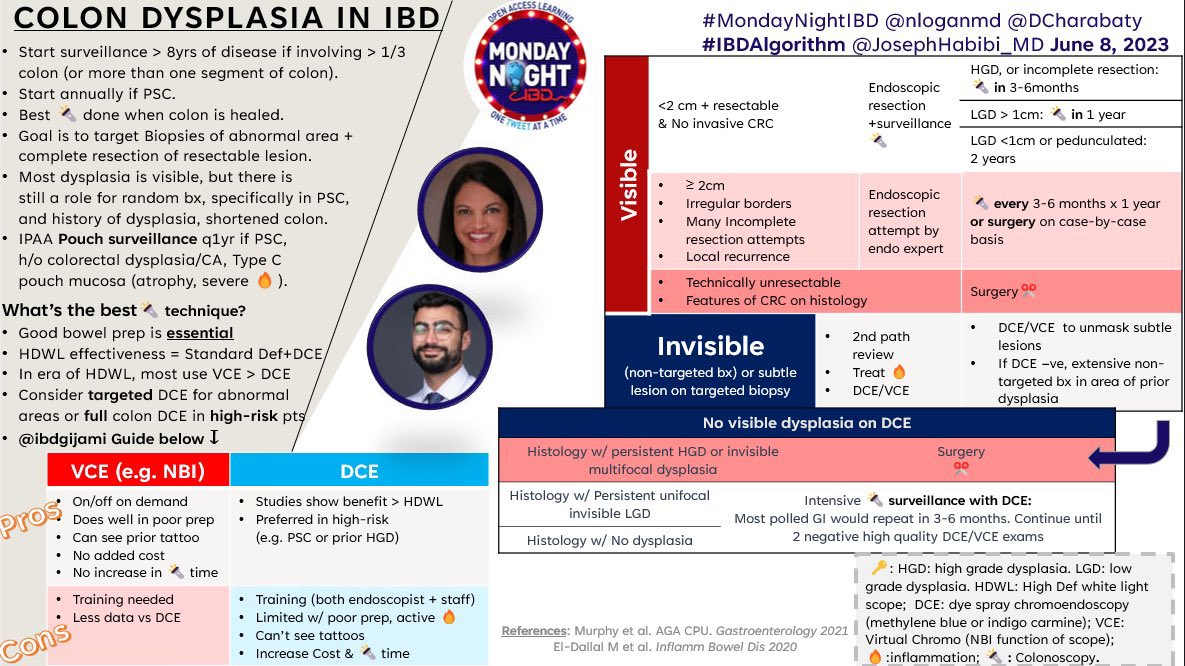 MondayNightIBD's tweet image. More #ThursdayThanks for the #MondayNightIBD🏘️ for sharing expertise & data/ references w us !
@L4aCi8 @_miquelmarques @FezaRemziMD @pdxIBD @henryhw_liu @grepmeded
📸Check #IBDAlgorithm @JosephHabibi_MD 👇🏼
🗳️#PostConvo #IBDPolls👇🏽