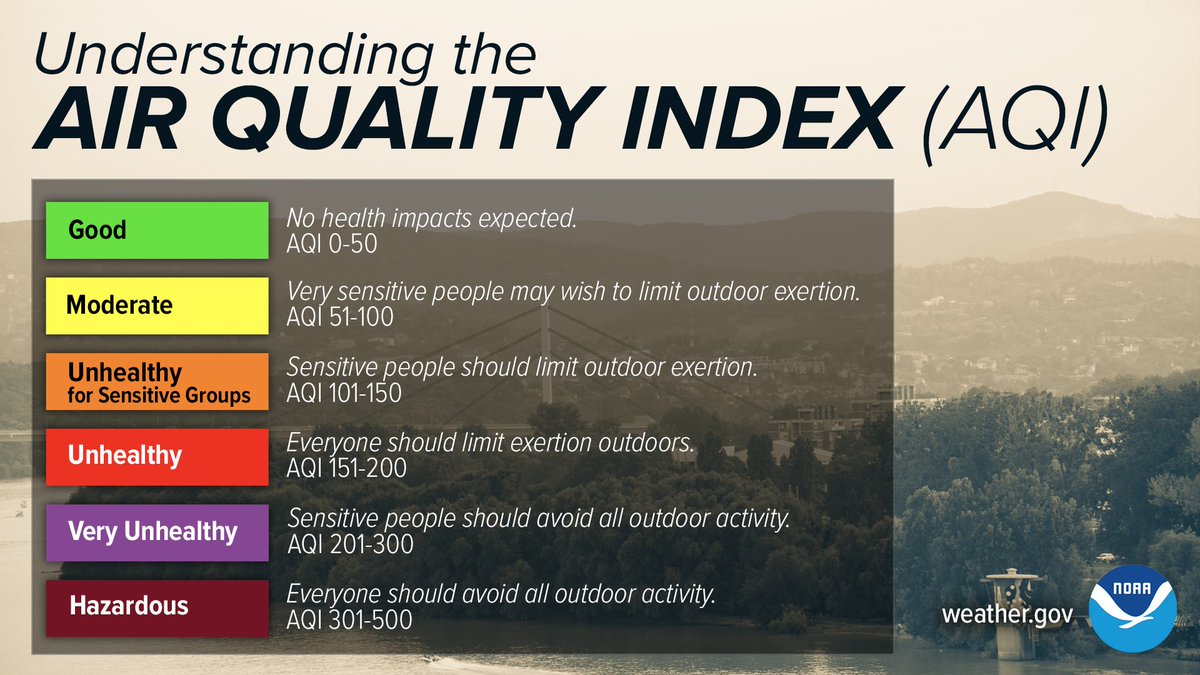 fema's tweet photo. Due to wildfire activity, be sure to monitor the air quality in your area.

You may need to avoid spending time outdoors depending on the Air Quality Index (AQI).

Check the AQI based on your location: https://t.co/vuujpCVL0U https://t.co/3aC7c0RrKI