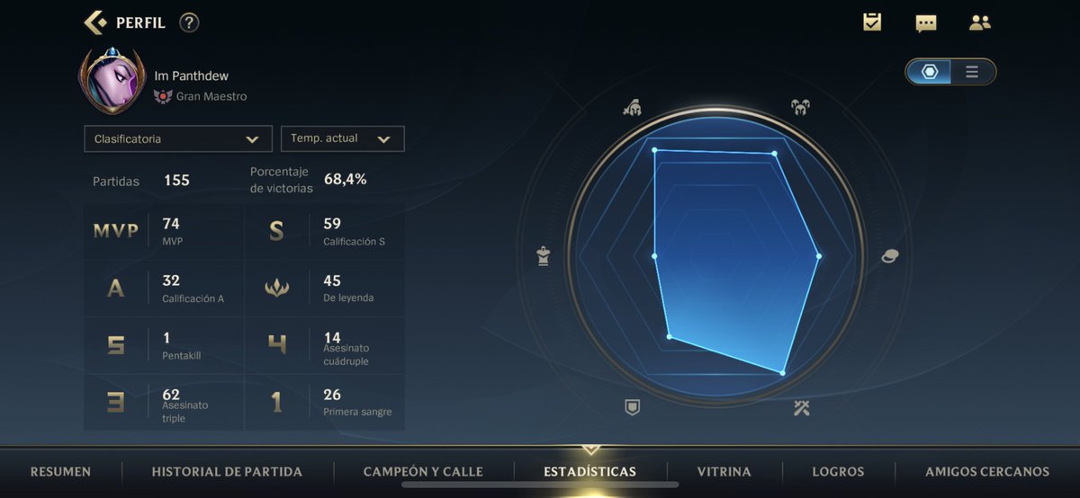 En una semanita lo que cunde🤧 <a href="/zzeeroo_/">zero</a>