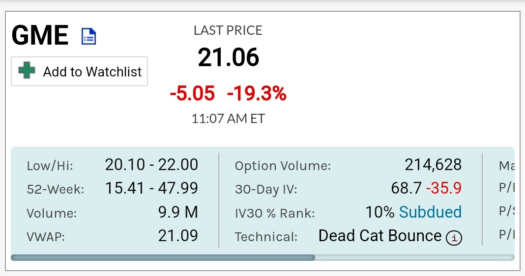 @GameStop 30-day IV is down 35.9 to 68.7 as short sellers hammer down the share price

A futile effort IMO as #GME investors have prover time and again that we ARE NOT LEAVING no matter what

We will ride it to 0 or MOASS

@ryancohen we are all behind you

$GME #DRS #MOASS 🏴‍☠️💜