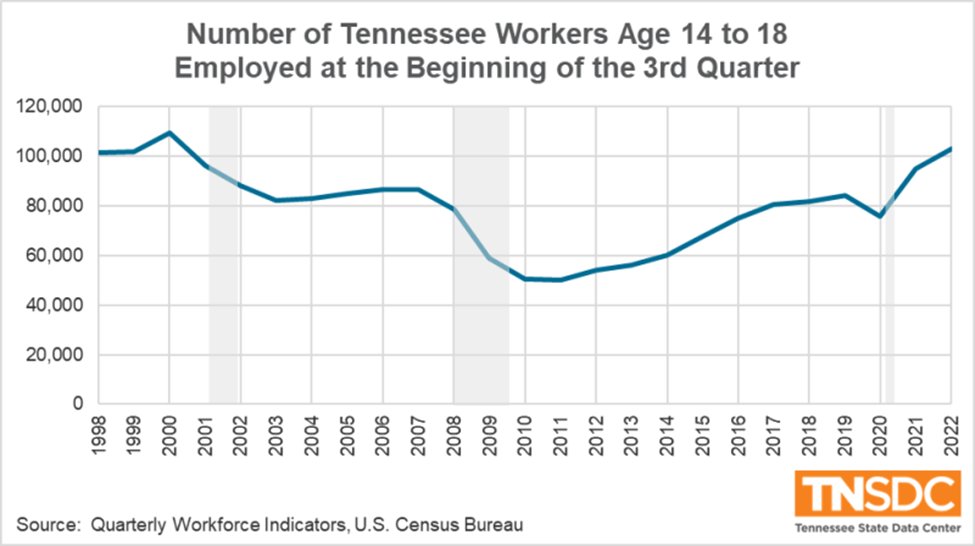 TN State Data Center on Twitter "Some highlights from our article on growing levels of teen