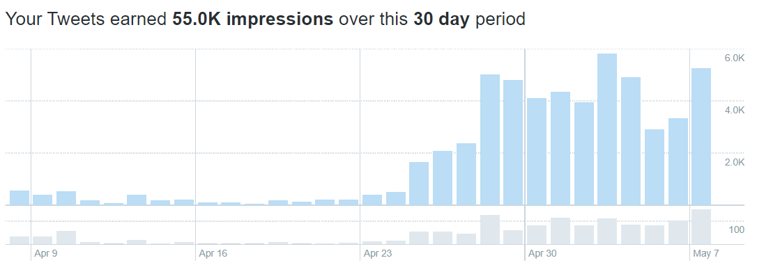 Entrepreneur Ethan 🌍 tweet media