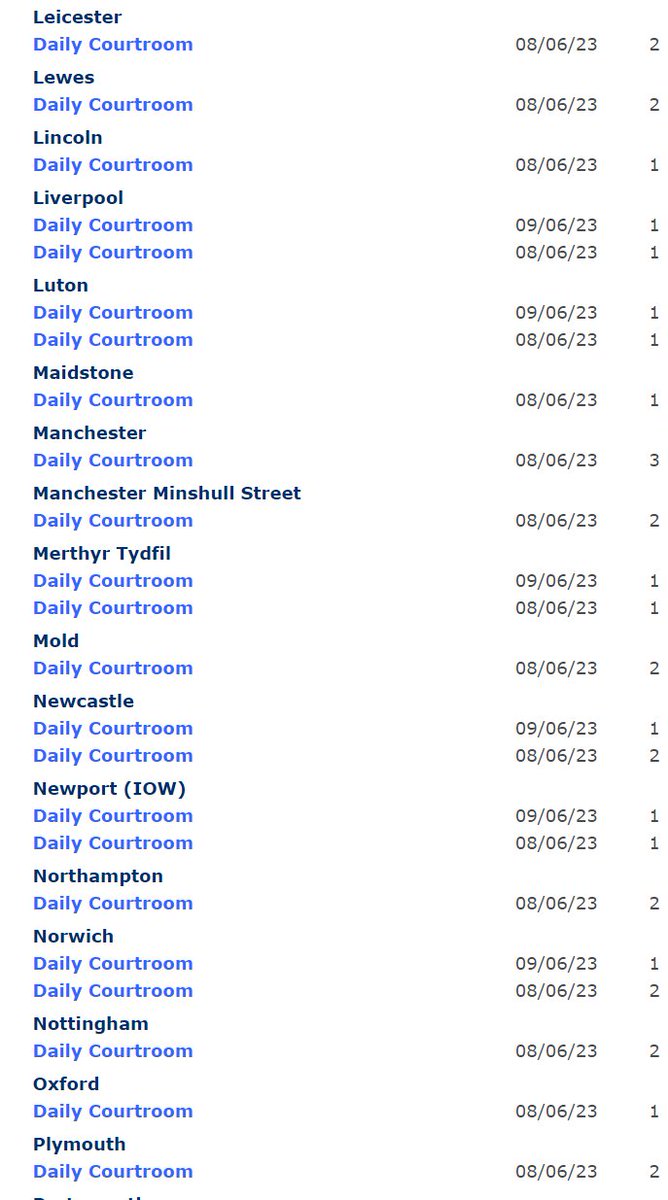 At 1630 hours on a Thursday, just a random snap-shot of how many courts have not published their final lists yet. How are we supposed to keep working like this? This is the sort of thing that leads to #NoReturns being resumed. It was only ever suspended. #TheLawIsBroken