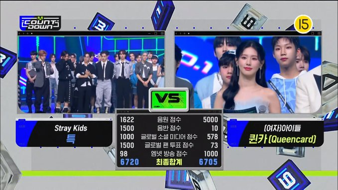 korean_stuff_'s tweet photo. #StrayKids son los ganadores en M Countdown
Con 'S-Class'
#SCLASS2ndWin https://t.co/2LHyBXibNE