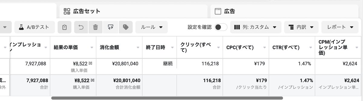 Betts_ad's tweet photo. ROAS180%・完全放置で好調だったのに垢BANされてたアカウントが復活した✌️
億近く使ってるビジマネだと新規ビジマネより体感数値が良い気がする（特にCPM） https://t.co/K2dD9dEXty