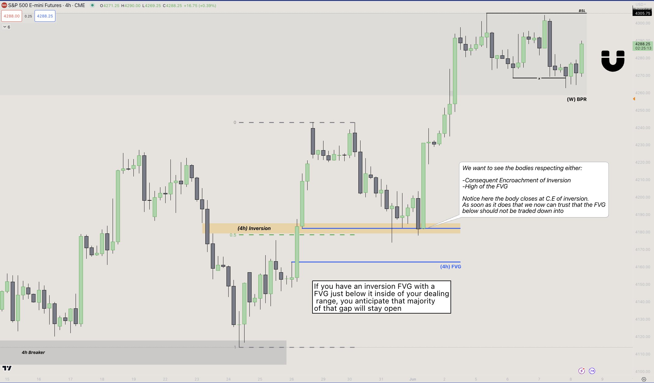 f-x-4-l-i-v-i-n-g-on-twitter-two-ohlc-anticipating-the-bullish