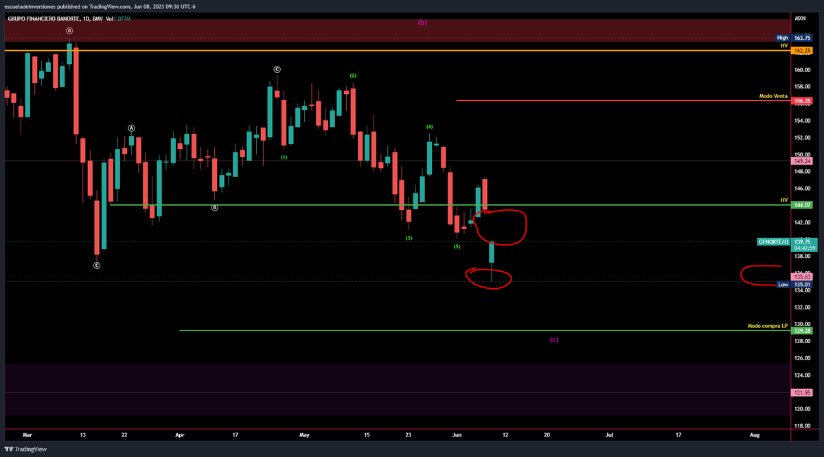 Pedro Tiburcio ™ tweet media