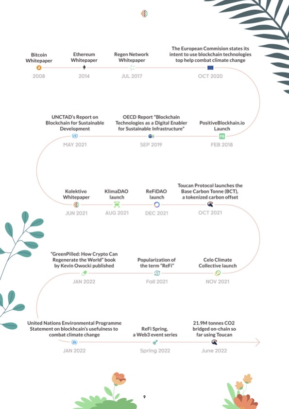 dollishills's tweet photo. ReFi Timeline
#ReFi https://t.co/XbwmMzhMOU