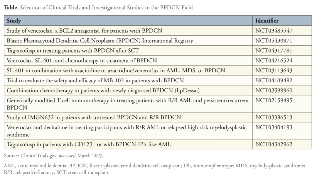 The field of #BPDCN is rapidly evolving | Our new article by Dr. Pemmaraju @doctorpemm highlights the new era of targeting #CD123 in combinations & beyond @MDAndersonNews @clinadvances pubmed.ncbi.nlm.nih.gov/37145496/