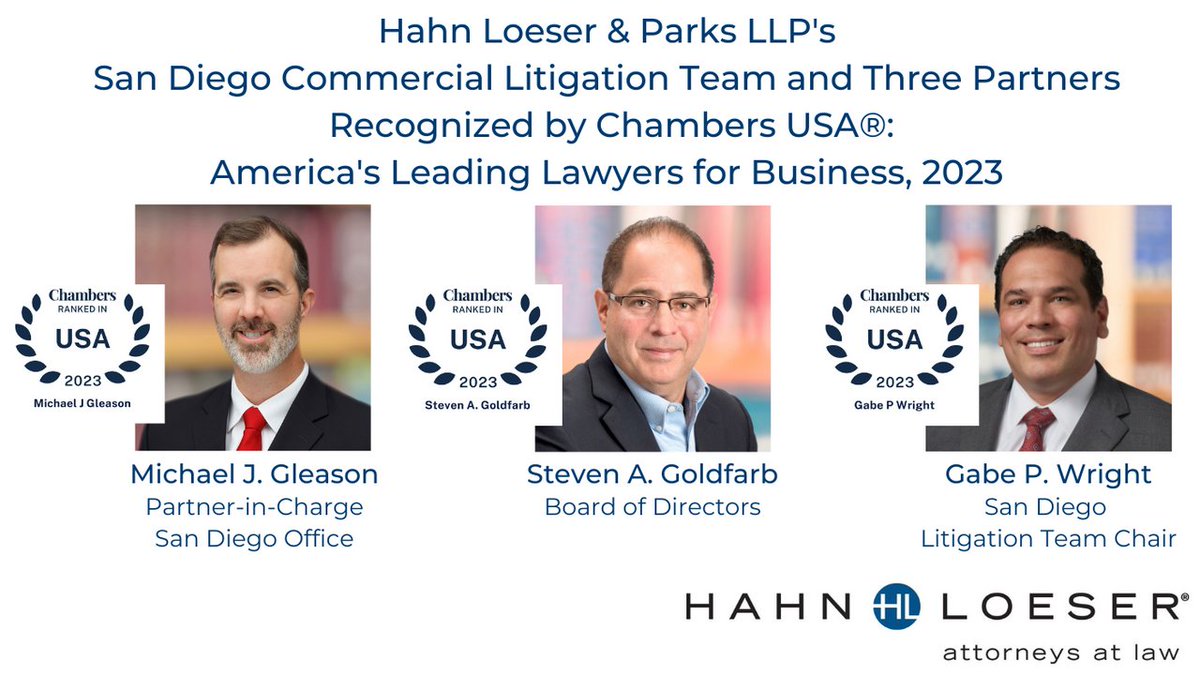 Hahn Loeser & Parks' San Diego Litigation Team ranked among the top General Commercial Litigation practices by Chambers for the 3rd straight year. Partners Mike Gleason, Steve Goldfarb & Gabe Wright were ranked as leaders in General Commercial Litigation. 
https://t.co/jD2rZ764qF https://t.co/TnVGq4BHVF