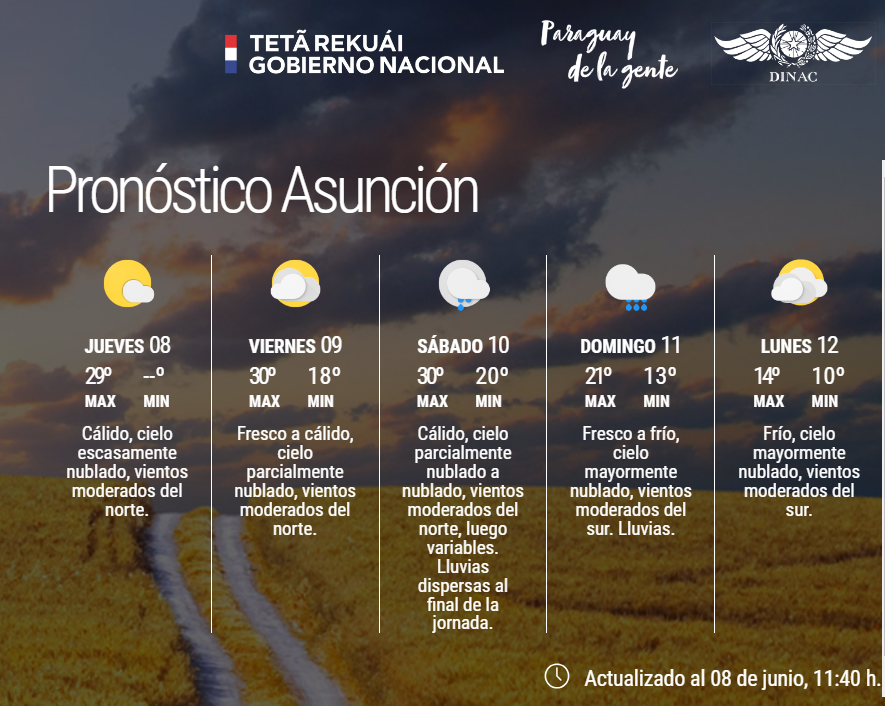 DMH_Paraguay on Twitter "Boletín Meteorológico Diario y Pronóstico