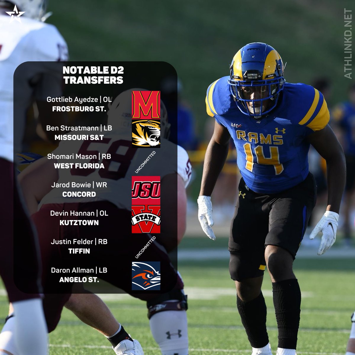 Notable D2 Transfers
via AthLinkd