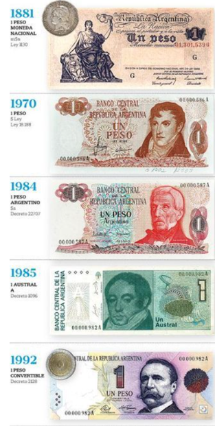 rcas1's tweet photo. El BCRA es la principal caja de la política. 
Se emite para comprar votos al costo de despertar la inflación.

Ya se le quitó 13 ceros a la moneda. Y tras el paso del Peronismo estos 20 años, ya se necesitan sacar tres ceros más. https://t.co/ebzrw1oTbW